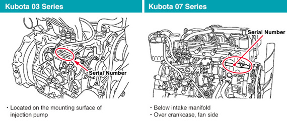 Kubota 03 and 07 Series Engine Serial Number