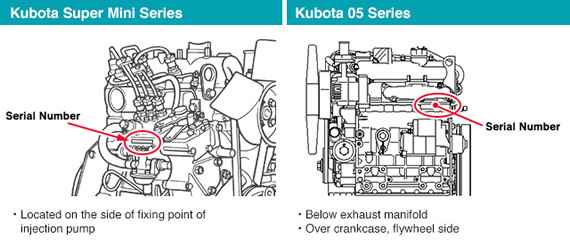 Kubota Super Mini and 05 Series Engine Serial Number