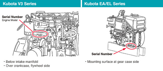 Kubota V3 EA and EL Series Engine Serial Number
